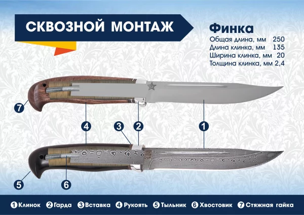 Финка