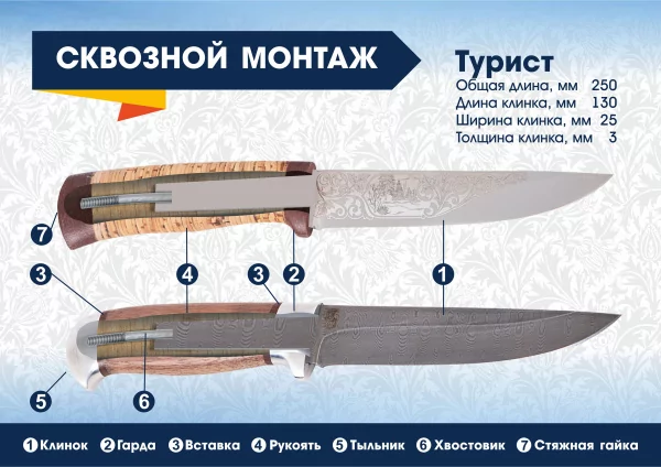 Турист